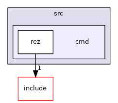 src/cmd