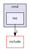 src/cmd/rez