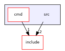 src