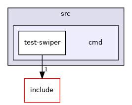 src/cmd
