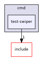 src/cmd/test-swiper